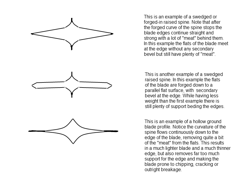 My First Sword Design What Did I Do Wrong Or Miss Sbg Forum For Those Who Cannot Quite Follow Us On This